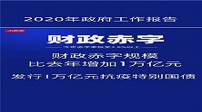 数看今年赤字率拟在3.6%以上