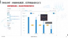 易观方舟：智能用户运营——转化分析之转化漏斗.