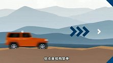 什么是分时四驱？全时四驱？适时四驱？