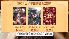 2024上半年票房238.97亿，《热辣滚烫》暂列第一，雷佳音成最大赢家