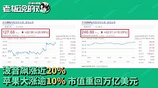 美股全线暴涨！道指狂飙2100点，创87年来最大单日涨幅