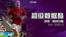 《超级数据酷》曾4场轰7球+戴帽 斯科尔斯=喜鹊梦魇