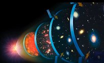 我们现在的宇宙是唯一的与宇宙吗？你相信平行宇宙吗？(2)