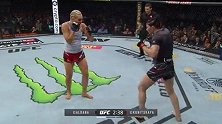 UFC264主赛：艾琳娜-阿尔达娜VS亚娜-库尼斯卡娅