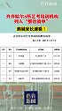齐齐哈尔8家培训机构上黑榜