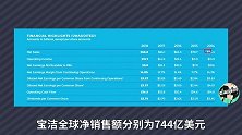 见证一代巨头的衰落！宝洁正式宣布从巴黎退市