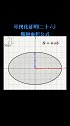 可视化证明 (26)椭圆面积公式，和圆的面积公式类似，运用a与b的几何平均数等效圆的半径。学浪计划