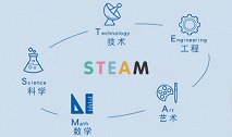 童窗stem实验课—音调的秘密