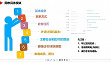 菜鸟无忧｜网申——你清楚如何提高机筛通过率吗？