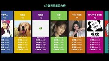 9月明星势力榜Top50，你能猜对第一名是谁吗？